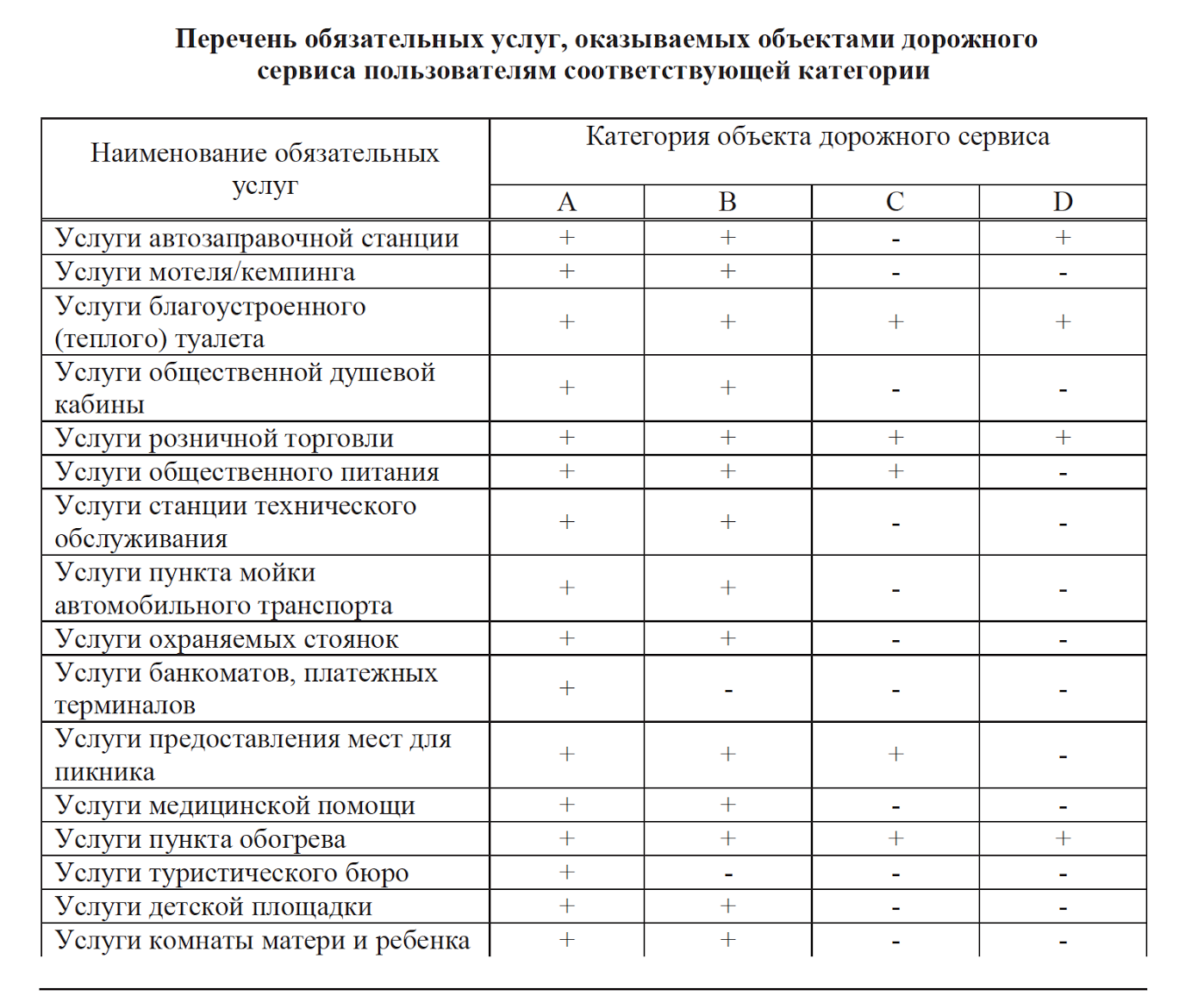 Под перечень. Перечень услуг. Перечень обслуживанию. Перечень предоставляемых услуг. Список услуг по категориям.