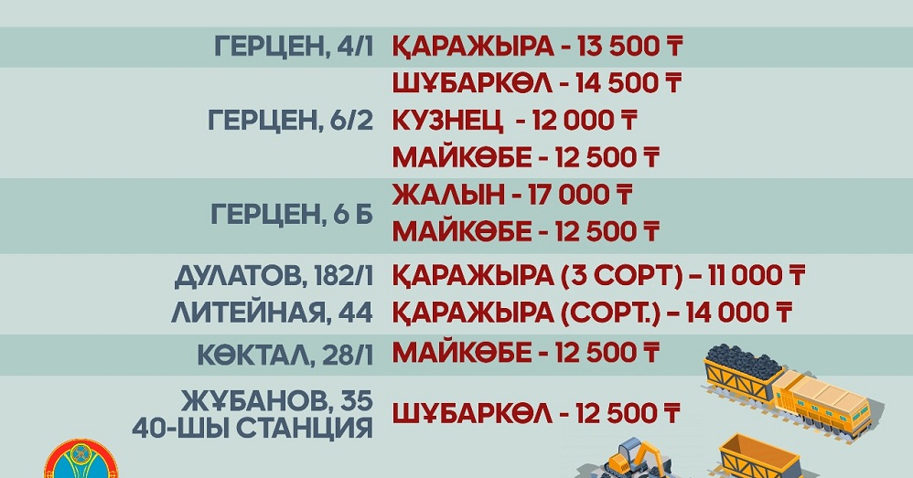Астанада көмірді қайдан сатып алуға болады
