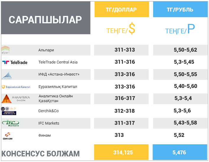 1 мамыр – 5 мамыр