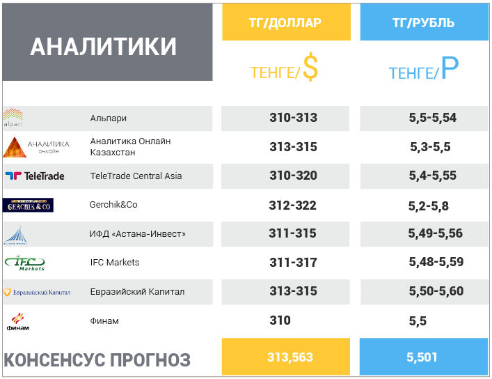 5 июня - 12 июня