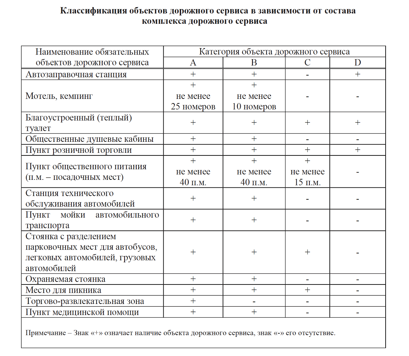 Справка: Категории ОДС | Inbusiness.kz