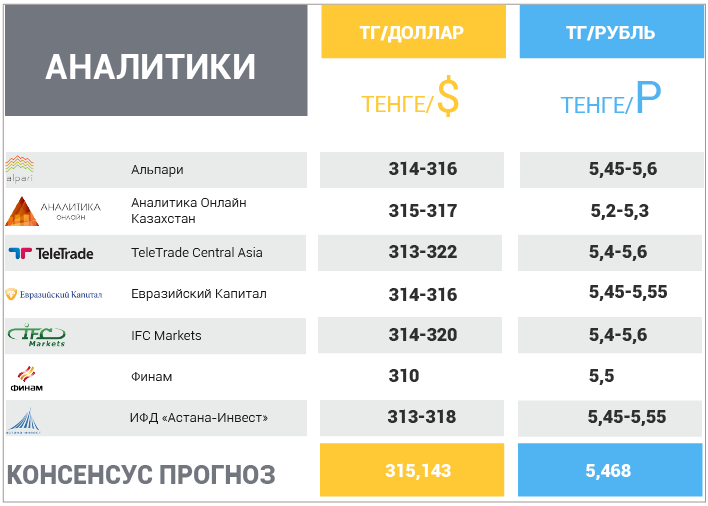 15 мая -19 мая