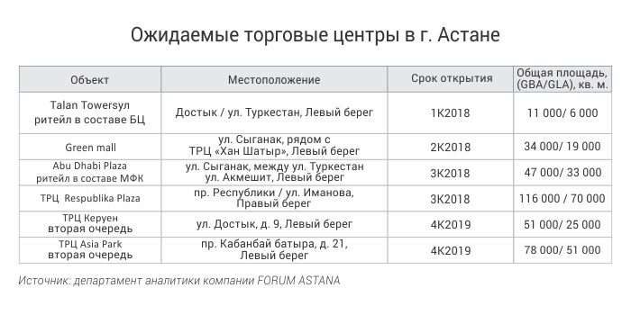 Кинотеатр астана расписание на завтра. Кинотеатр Астана расписание на сегодня. Астана левый берег ТЦ.