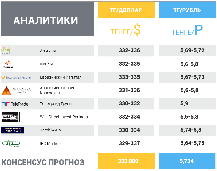 Тенге в рубли. Валюта Казахстана курс. Валюта в Казахстане на сегодня. Рубли в тенге Казахстан. Курс рубля в казахстане астана