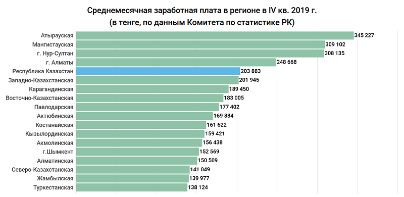 Средняя зп курьера