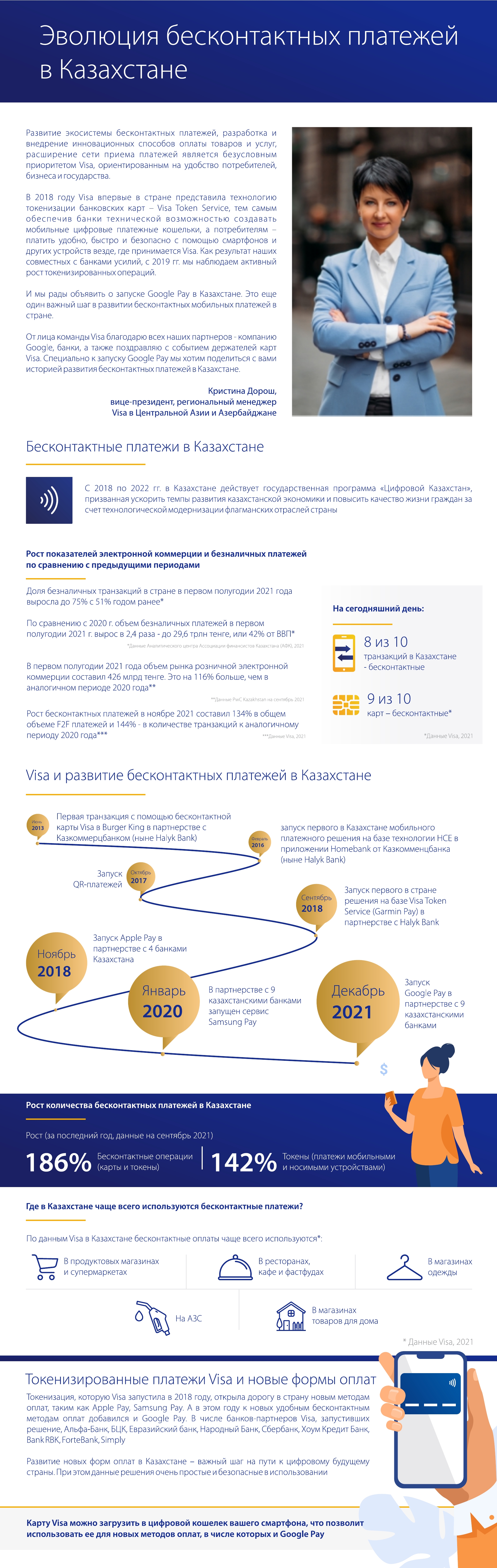 Эволюция бесконтактных платежей в Казахстане