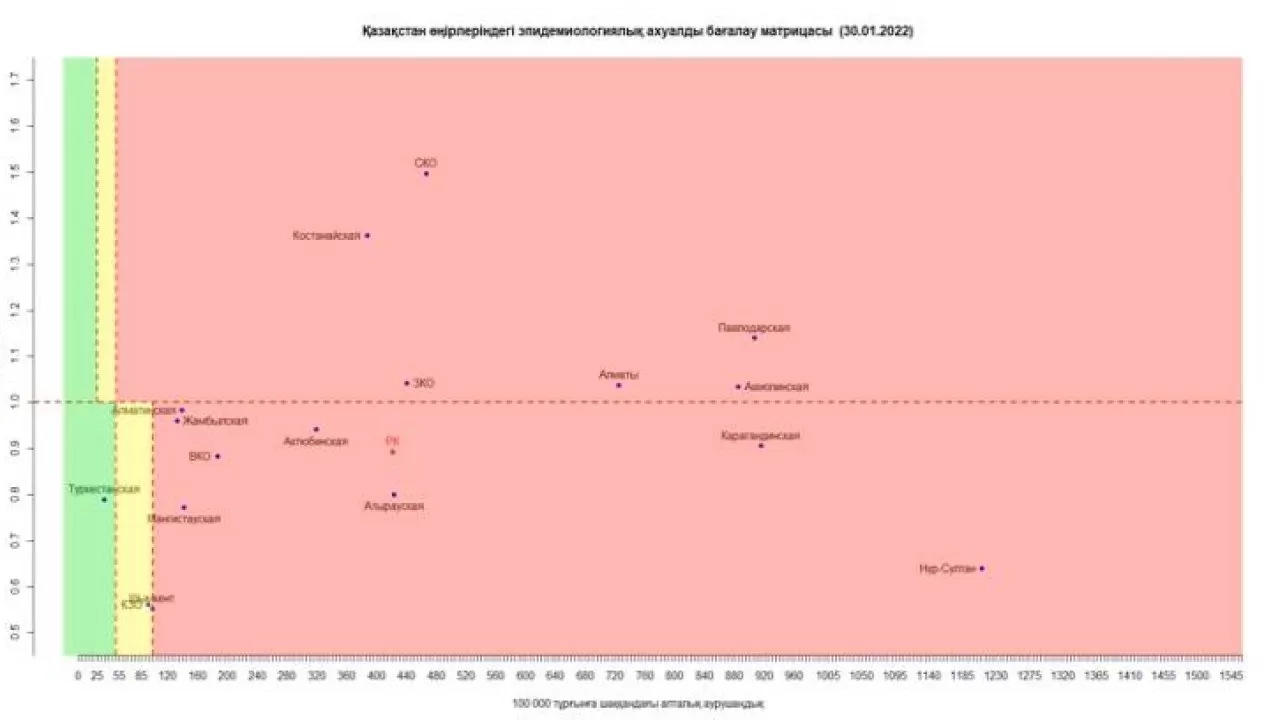 Қызылорда облысы "сары" аймақтар қатарына қосылды