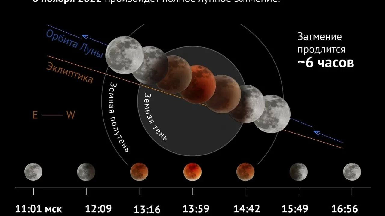 8 ноября произойдет полное лунное затмение