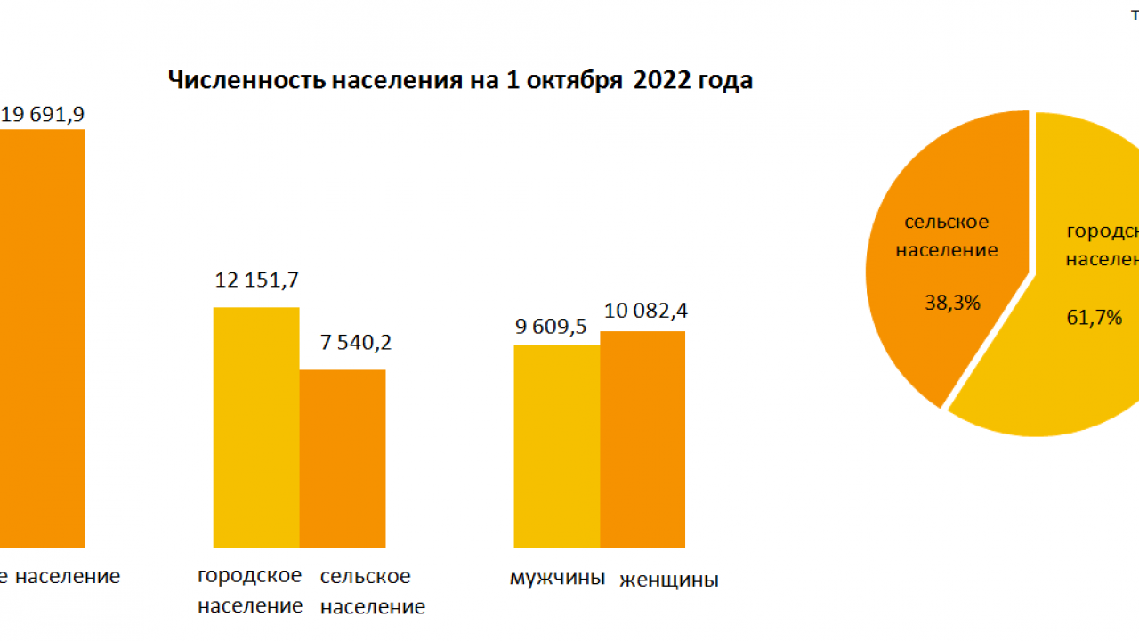 Прирост населения в Казахстане. Население Казахстана на 2022 год. Население Казахстана по годам. Естественное движение населения это.