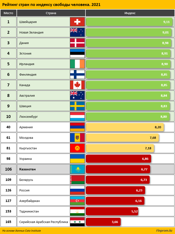 Индекс свободы слова