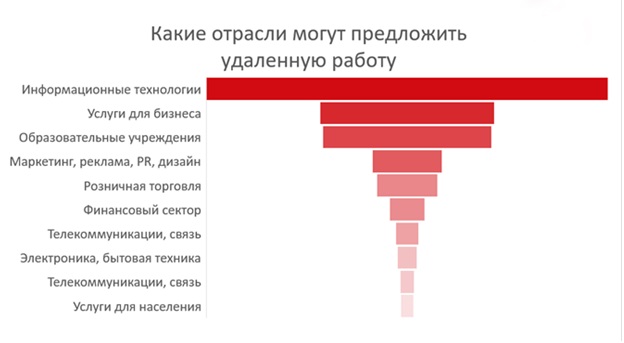 В каких городах Казахстана лучше всего работать дистанционно?