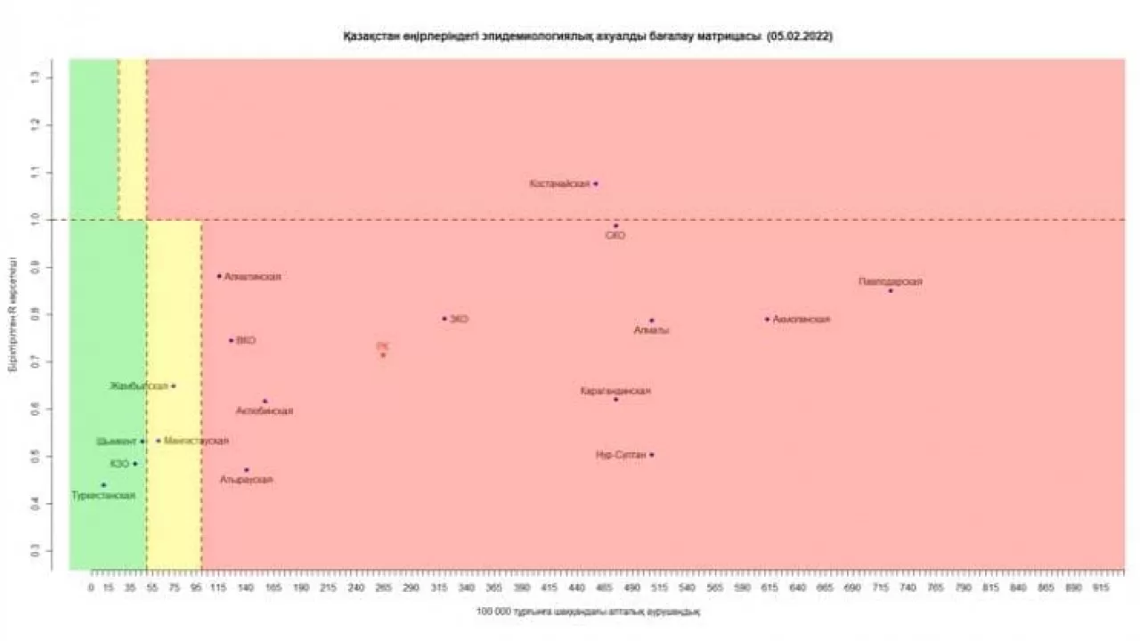 В зеленой зоне три региона Казахстана 