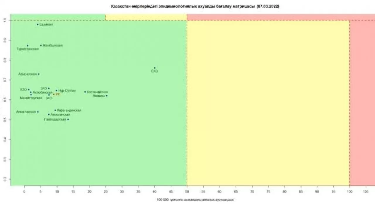 Все регионы Казахстана продолжают оставаться в зеленой зоне | Inbusiness.kz