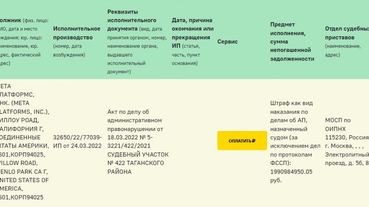 Российские приставы хотят взыскать с Meta штраф в два миллиарда рублей |  Inbusiness.kz