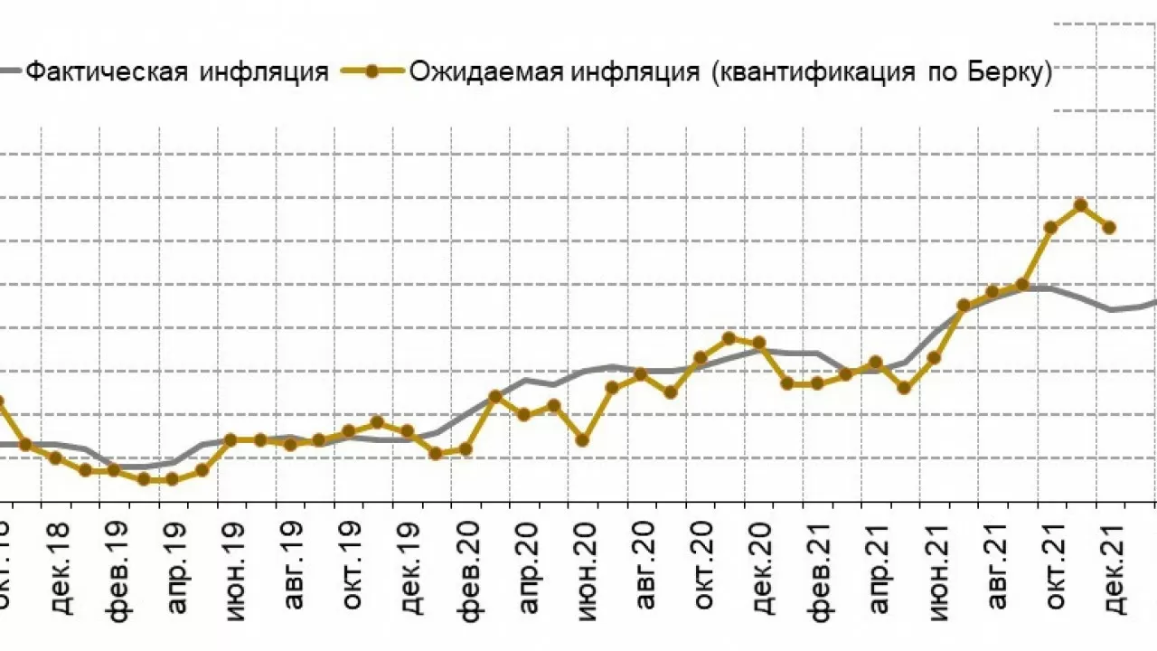 Лишь 18% казахстанцев могут себе позволить копить деньги