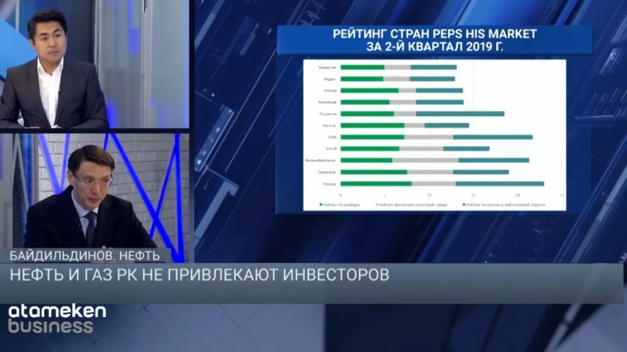 Нефть и газ РК не привлекают инвесторов / Байдильдинов. Нефть