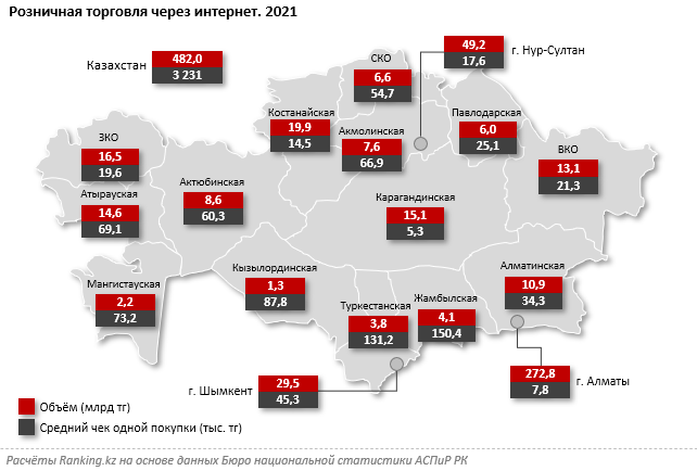 Интернет в казахстане. Доли рынка ритейлеров 2021.