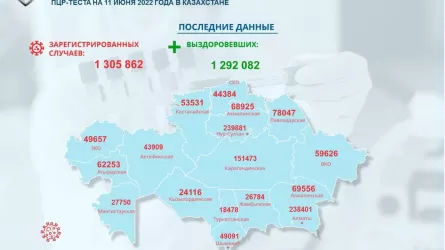Сколько казахстанцев заразилось коронавирусом