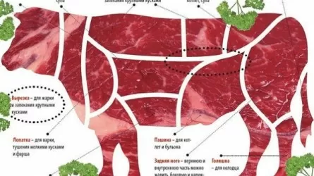 Мясные мошенники появились в Казахстане
