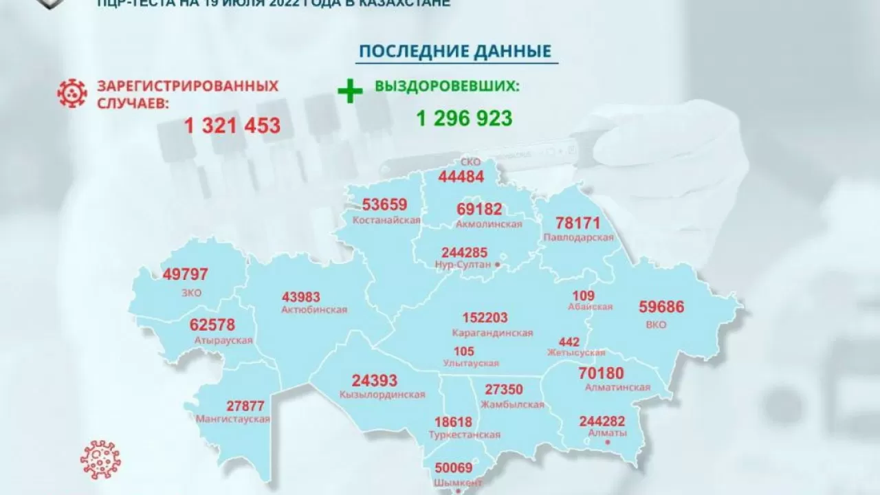 Резкий рост случаев коронавируса в Казахстане