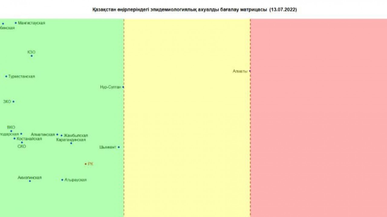 Желтая зона. Коронавирус инфографика. Зоны в матрице судьбы.