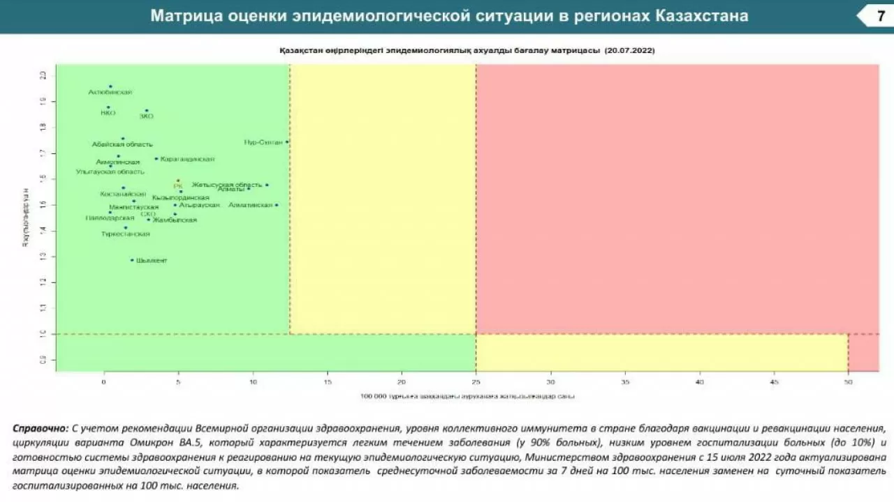 Все регионы перебрались в "зеленую зону" по коронавирусу