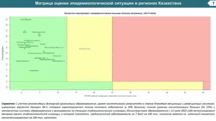14 тысяч казахстанцев лечатся от коронавируса