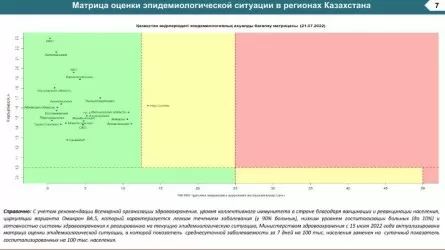 Столица Казахстана попала в "желтую зону"
