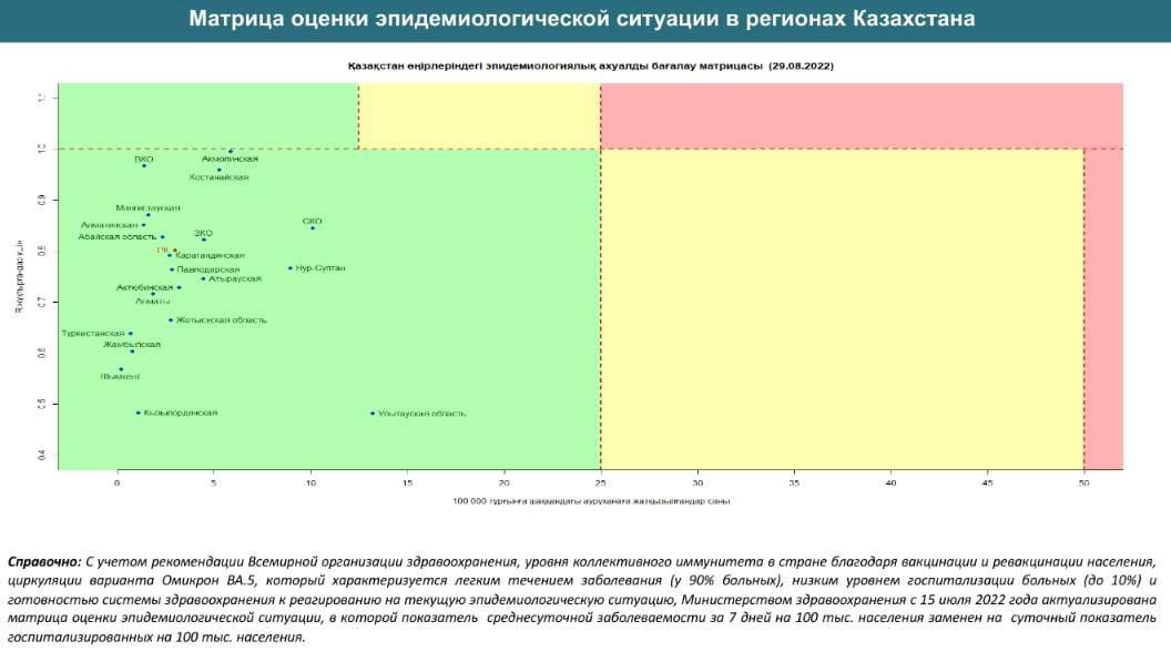 Коронавирус: все регионы Казахстана в зеленой зоне