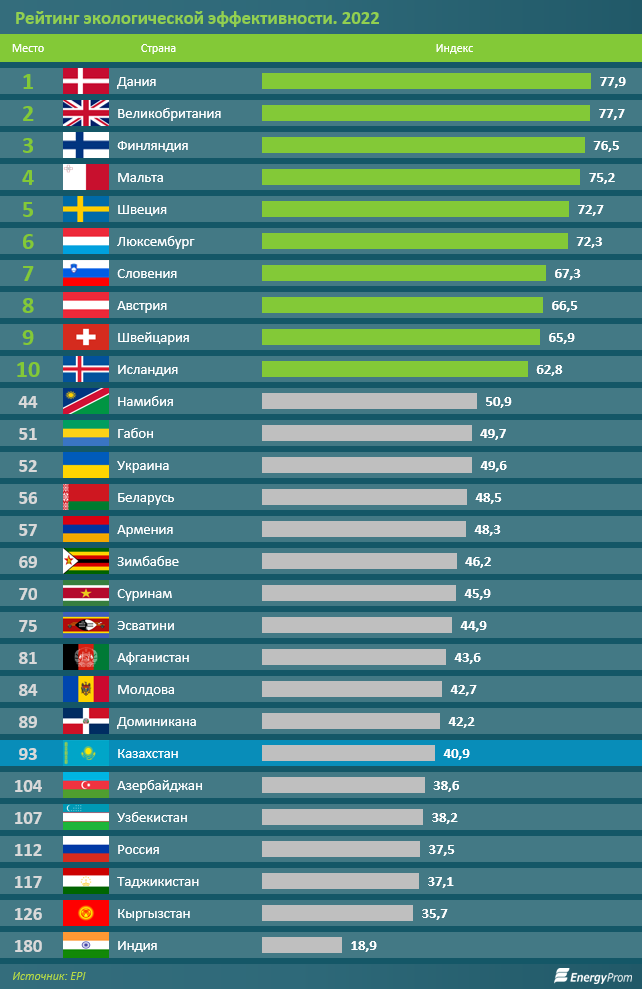 Лучшие страны 2020. Рейтинг экологичных стран. Самые интересные страны. Список стран по уровню жизни. Рейтинг уровня жизни стран.