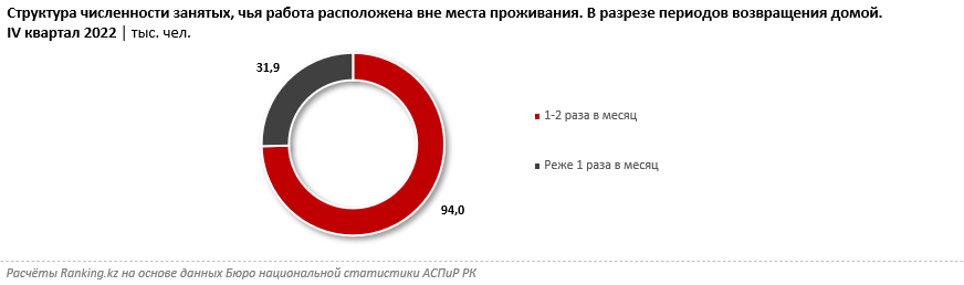 График аналитики.