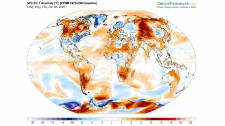 Қазақстандағы рекордтық температура әлемдік ғалымдарды шошынтты