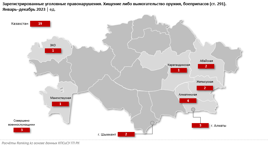 Численность населения казахстана на 2023 год