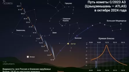 К нам летит комета Цзыцзиньшань: когда и как ее увидеть