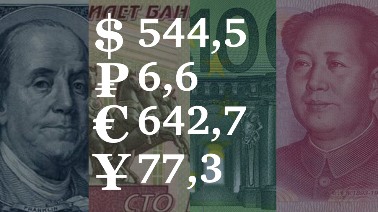 13 октября – 17 октября, 2025