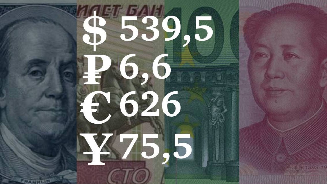 27 октября – 31 октября, 2025