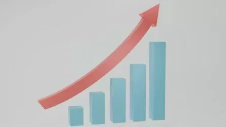 Экономика Казахстана растет быстрее мировых темпов: что стоит за ускорением ВВП