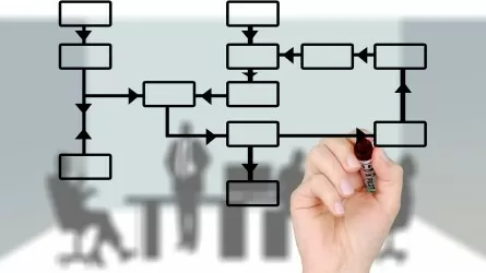 Сельское хозяйство Казахстана объединяют в е-АПК 