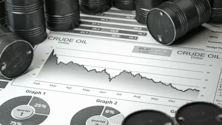 Цены на нефть активно пошли в рост
