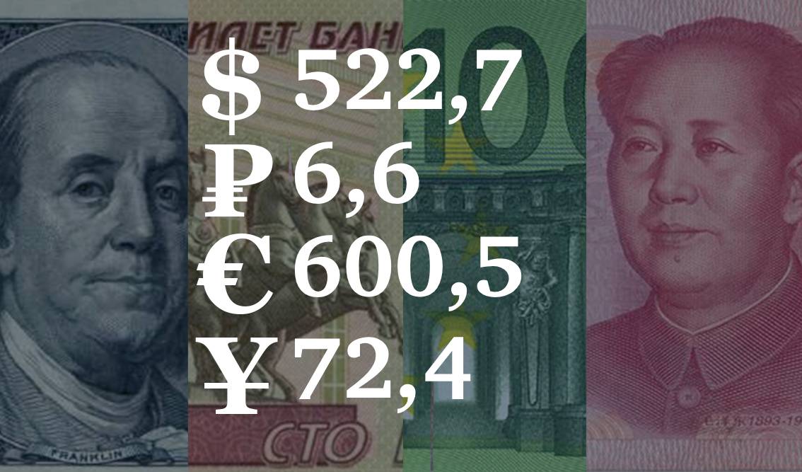 30 июня – 4 июля, 2025