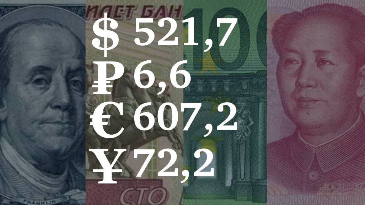 7 июля – 11 июля, 2025