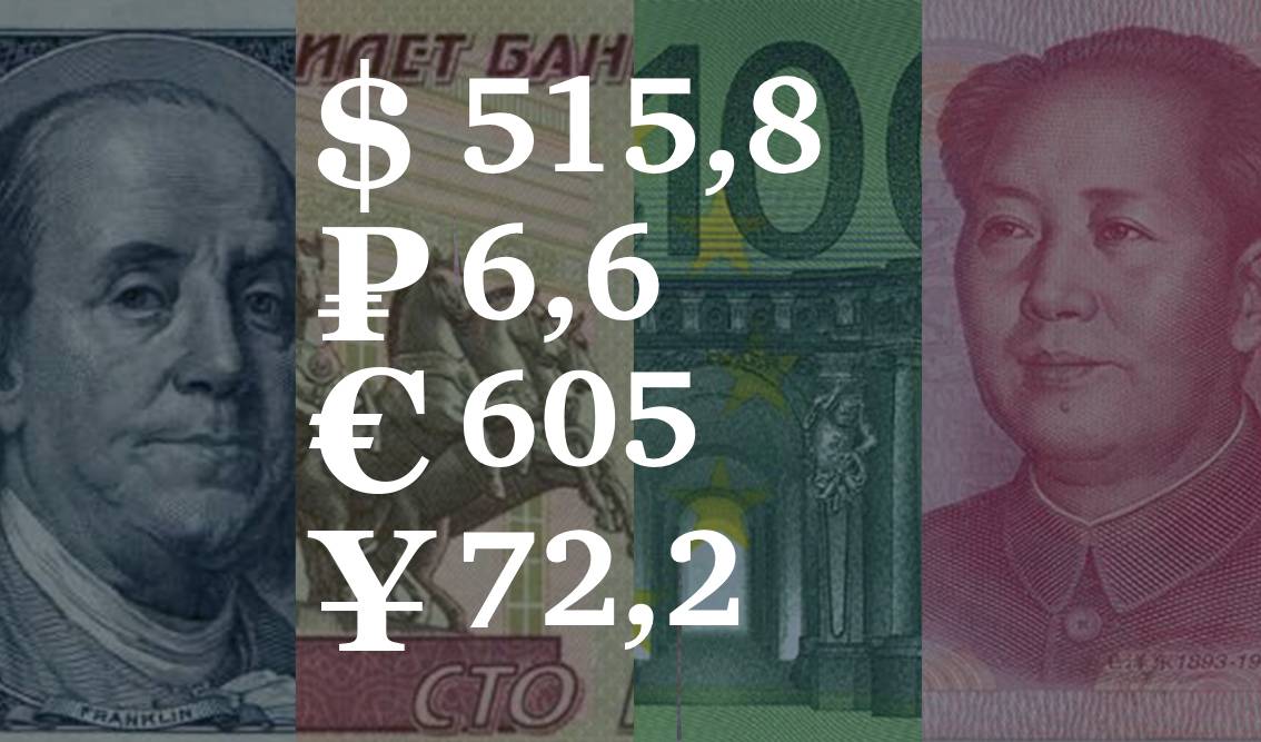 7 июля – 11 июля, 2025