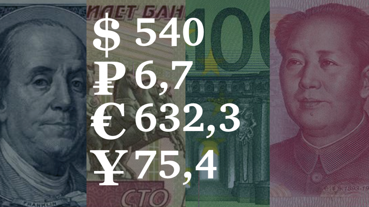 1 сентября – 5 сентября, 2025