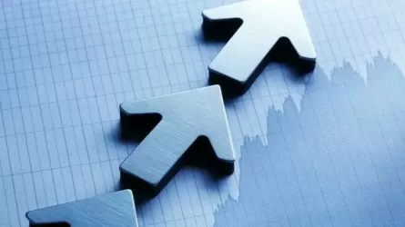 Рост ВВП Казахстана за 8 месяцев составил 6,5% 
