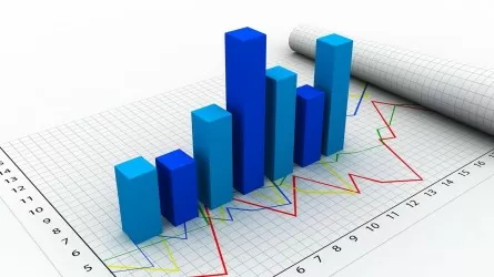 Результаты 2025 года в цифрах и фактах 