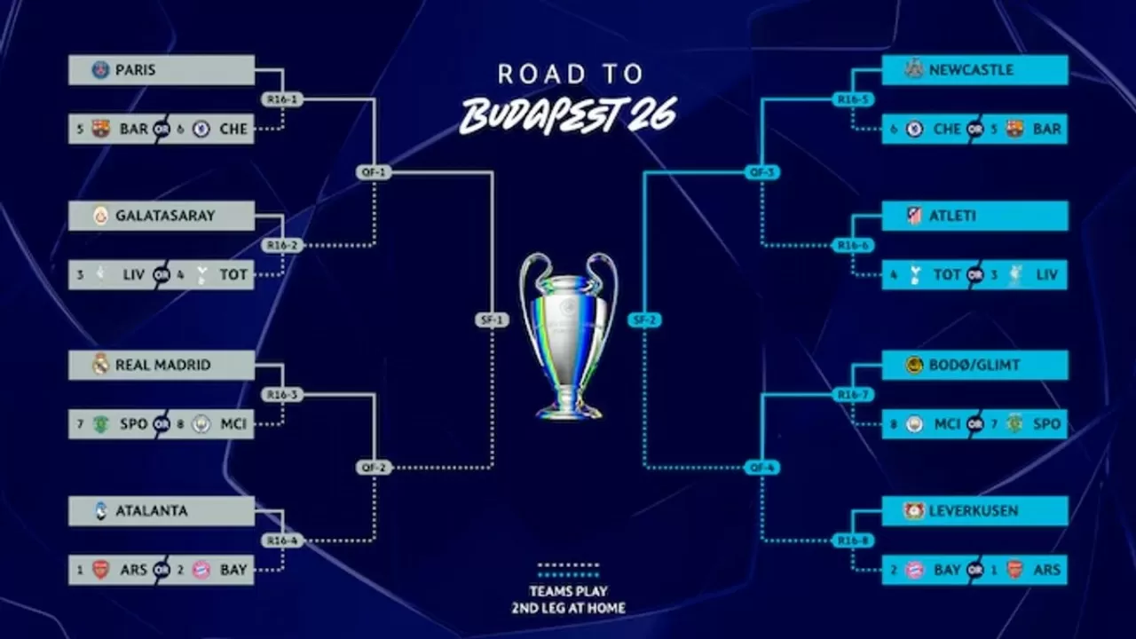 Чемпиондар лигасының 1/8 финалына шыққан командалар анықталды