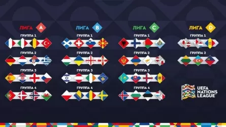 Футболдан Қазақстан құрамасының Ұлттар лигасындағы қарсыластары белгілі болды 