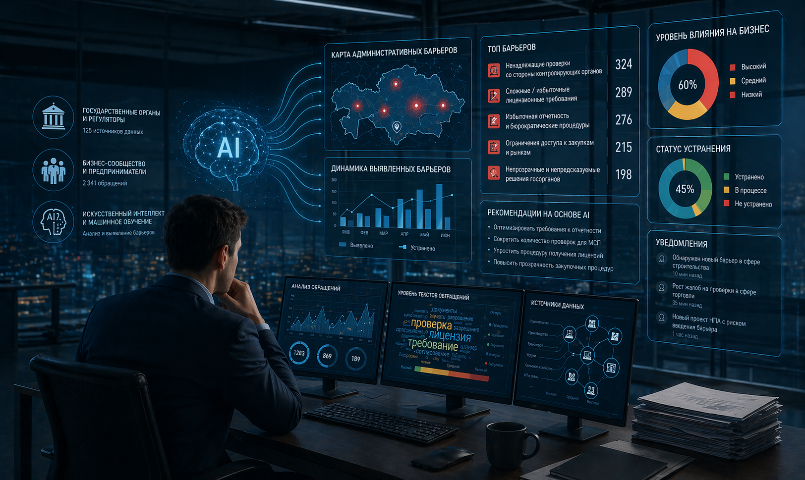 Как ИИ выявляет лишние барьеры для бизнеса  