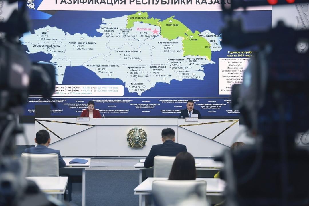 Қазақстанда газдандыру деңгейі 64,2%-ға жетті