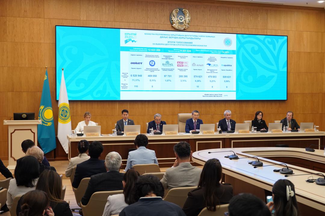 Құрылтай сайлауына 9,3 млн адам қатысты: бұл референдумдағыдан 224 мыңға көп